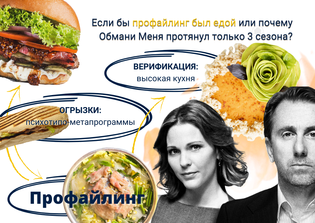профайлинг был